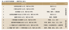 完成了“走近人工智能”“图像识别”“大数据