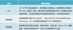<b>018年维亚生物公司年报显示</b>
